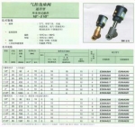 SCG551A001MS ,紐曼蒂克角座氣控閥結(jié)構(gòu)圖