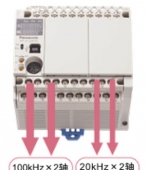 SUNX可編程控制器主要分類GXL-15FLUB-C5