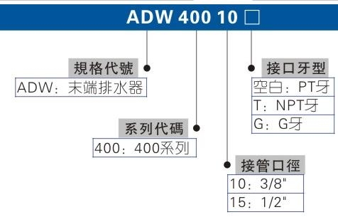 在售，臺灣AIRTAC消聲排氣節(jié)流閥BESL-03，BSL-03，BSL-02