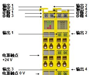 倍福安全模塊性能概覽，beckhoff產品描述