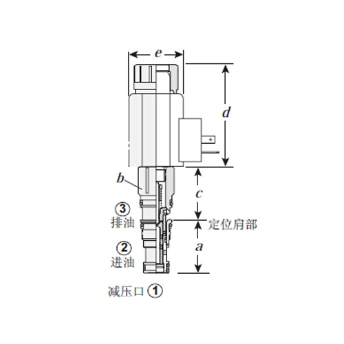 供應(yīng)美國SUN/太陽減壓閥RPIC-LWV